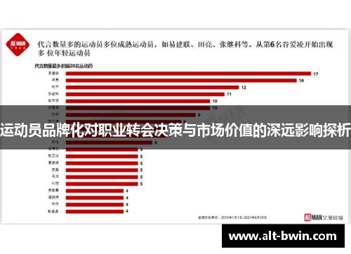 运动员品牌化对职业转会决策与市场价值的深远影响探析