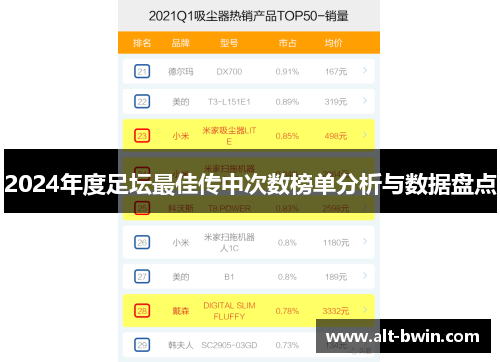 2024年度足坛最佳传中次数榜单分析与数据盘点
