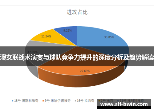 澳女联战术演变与球队竞争力提升的深度分析及趋势解读