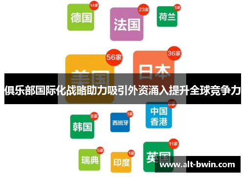 俱乐部国际化战略助力吸引外资涌入提升全球竞争力