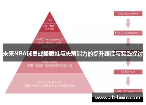 未来NBA球员战略思维与决策能力的提升路径与实践探讨