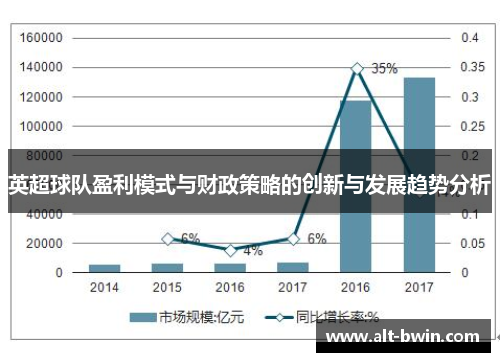 英超球队盈利模式与财政策略的创新与发展趋势分析