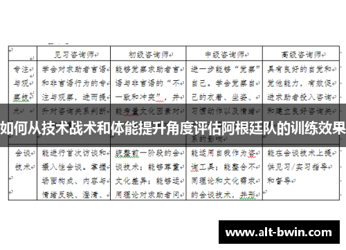 如何从技术战术和体能提升角度评估阿根廷队的训练效果