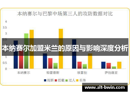 本纳赛尔加盟米兰的原因与影响深度分析