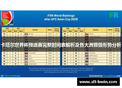 卡塔尔世界杯预选赛完整时间表解析及各大洲晋级形势分析