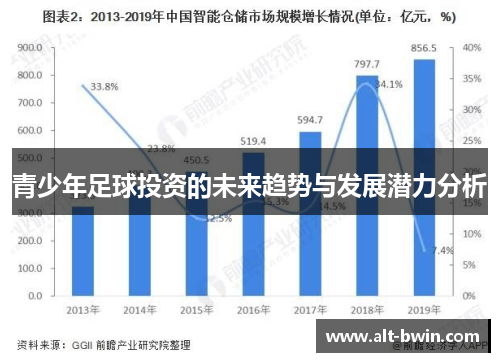 青少年足球投资的未来趋势与发展潜力分析