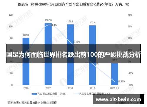 国足为何面临世界排名跌出前100的严峻挑战分析