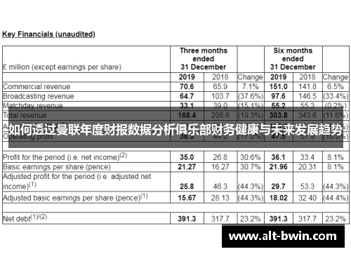 如何透过曼联年度财报数据分析俱乐部财务健康与未来发展趋势