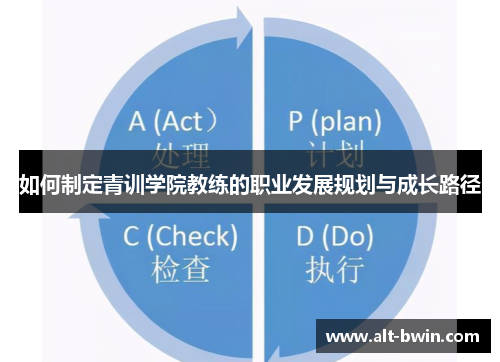 如何制定青训学院教练的职业发展规划与成长路径
