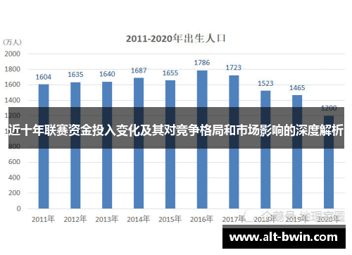 近十年联赛资金投入变化及其对竞争格局和市场影响的深度解析